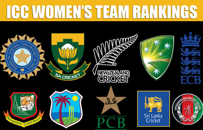 ICC Women’s Team Rankings 2025 Updated Latest ICC Women’s Team Rankings 2025 – Updated ODI, T20I Team Rankings