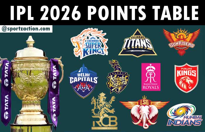 IPL 2026 Season 19 Points Table – Updated IPL Team Points Table 2026